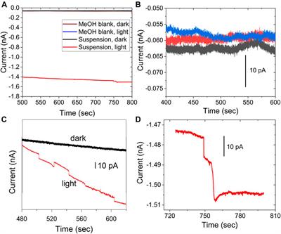 Single Entity Behavior of CdSe Quantum Dot Aggregates During Photoelectrochemical Detection
